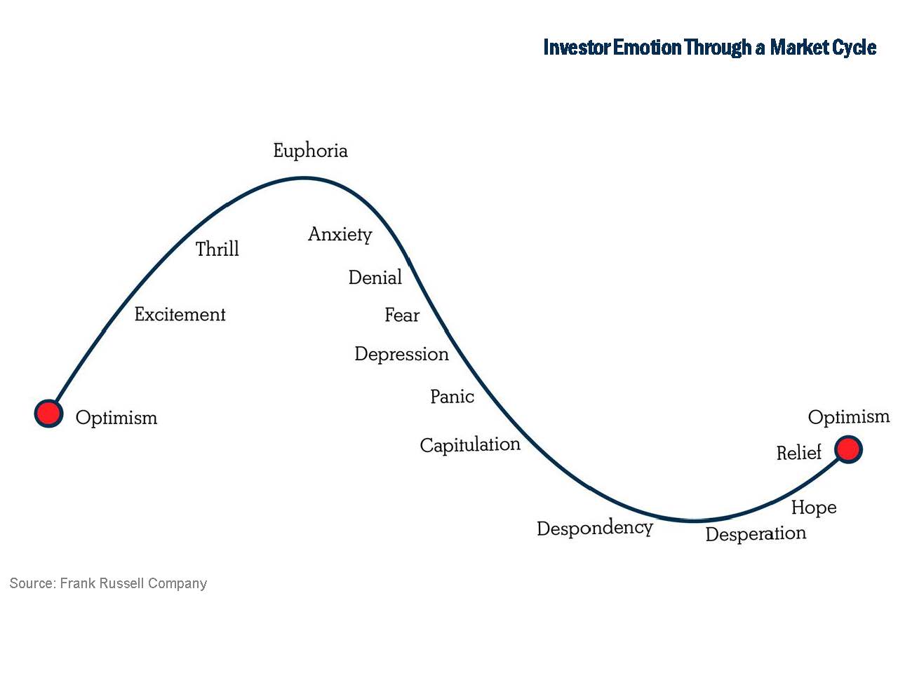 Focusing on Retirement in the Current Environment